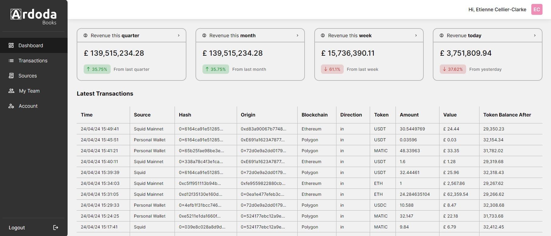 Ardoda Books dashboard